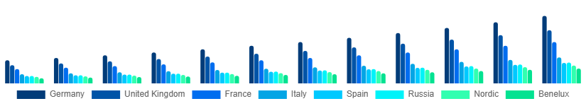 Europe Video Streaming Market Country 2025-2033