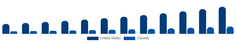 North America Video Streaming Market Country 2025-2033