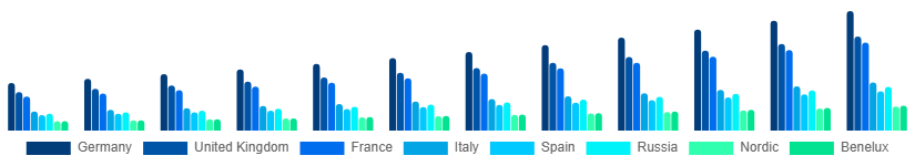 Europe Video Surveillance Market Country 2025-2033