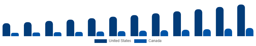 North America Video Surveillance Market Country 2025-2033