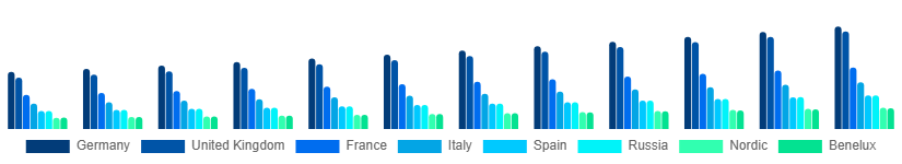 Europe Vinyl Flooring Market Country 2025-2033