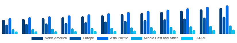 Global Vinyl Flooring Market Region 2025-2033