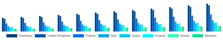 Europe Vitamin C Serum Market Country 2025-2033
