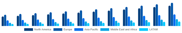 Global Vitamin C Serum Market Region 2025-2033