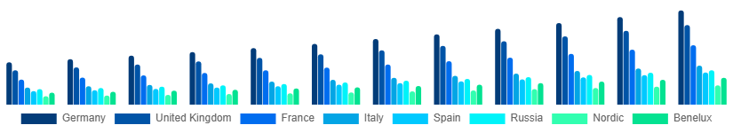 Europe Wall Art Market Country 2025-2033