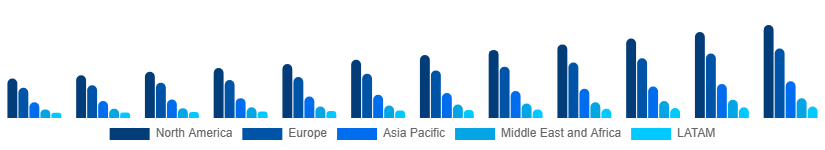 Global Wall Art Market Region 2025-2033