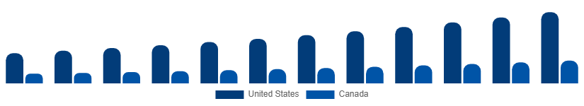 North America Wall Art Market Country 2025-2033