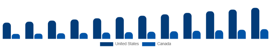 North America Waterproof Makeup Market Country 2025-2033
