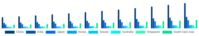 Asia Pacific Webcam Market Country 2025-2033