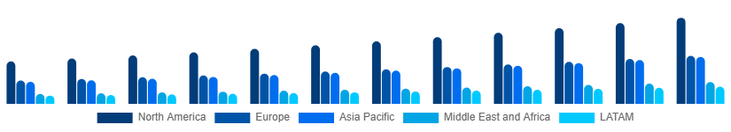 Global Webcam Market Region 2025-2033