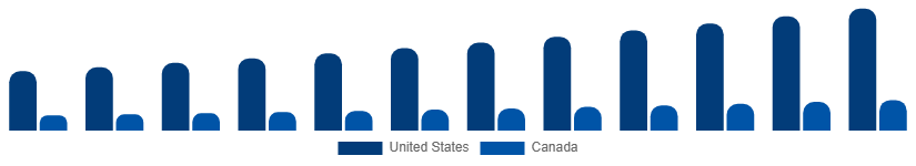 North America Webcam Market Country 2025-2033