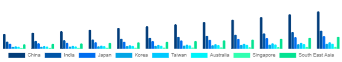 Asia Pacific Wellness Retreat Market Country 2025-2033