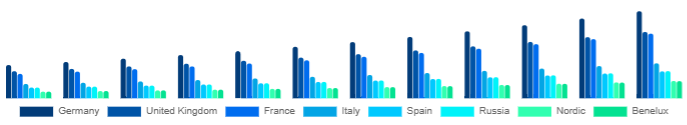 Europe Wellness Retreat Market Country 2025-2033