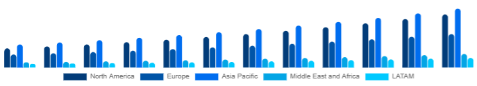 Global Wellness Retreat Market Region 2025-2033