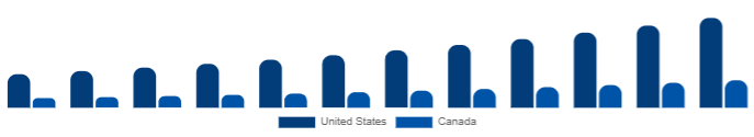 North America Wellness Retreat Market Country 2025-2033