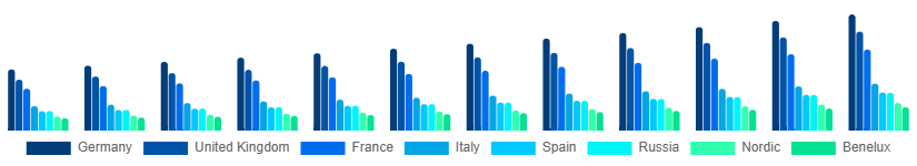Europe Wellness Subscription Box Market Country 2025-2033
