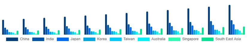 Asia Pacific Wet and Dry Vacuum Cleaners Market Country 2025-2033