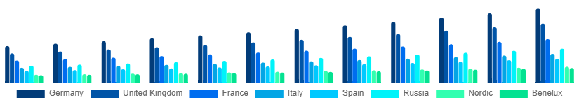 Europe Wet and Dry Vacuum Cleaners Market Country 2025-2033