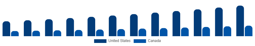 North America Wet and Dry Vacuum Cleaners Market Country 2025-2033
