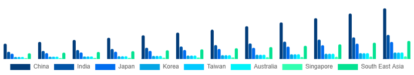 Asia Pacific WiFi Module Market Country 2025-2033