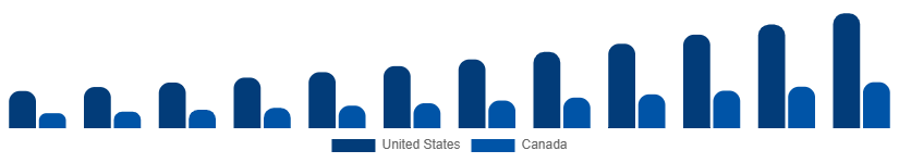 North America WiFi Module Market Country 2025-2033