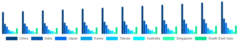 Asia Pacific Window & Door Frame Market Country 2025-2033