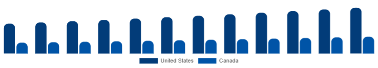 North America Window & Door Frame Market Country 2025-2033