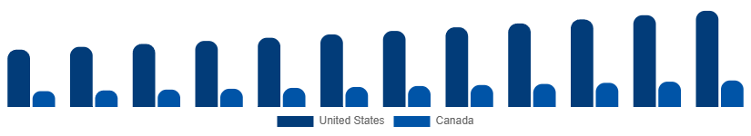 North America Winter Sports Equipment Market Country 2025-2033