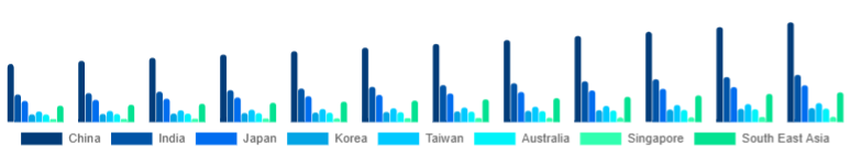 Asia Pacific Wireless Bluetooth Printer Market Country 2025-2033
