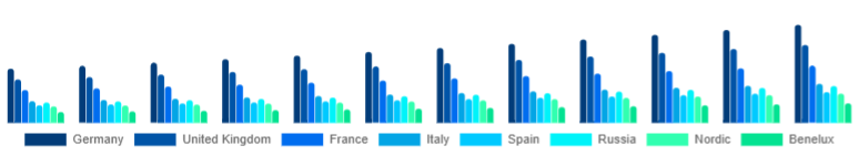 Europe Wireless Bluetooth Printer Market Country 2025-2033