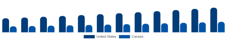 North America Wireless Bluetooth Printer Market Country 2025-2033