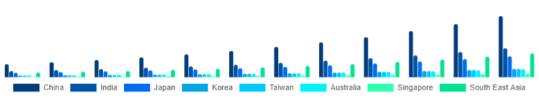 Asia Pacific Wireless Earbuds Market Country 2025-2033