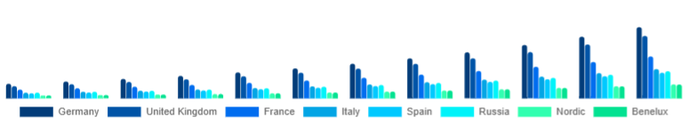 Europe Wireless Earbuds Market Country 2025-2033