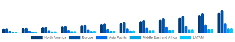 Global Wireless Earbuds Market Region 2025-2033