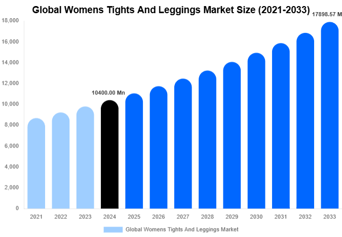 Global Womens Tights And Leggings Market Size, Share And Growth Report By 2033