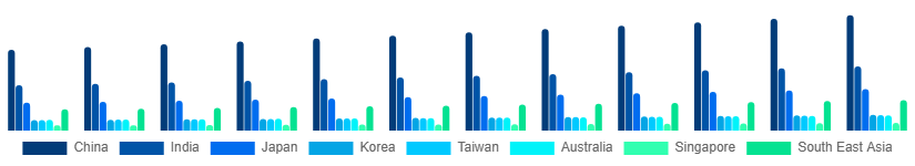 Asia Pacific Wood And Timber Products Market Country 2025-2033