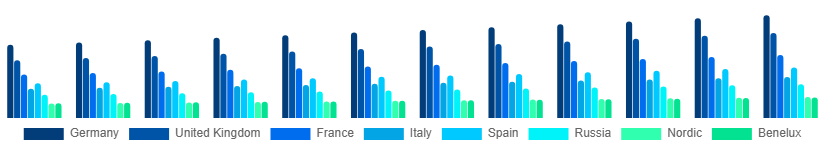 Europe Wood And Timber Products Market Country 2025-2033