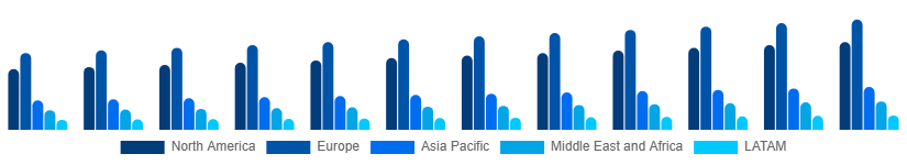 Global Wood And Timber Products Market Region 2025-2033