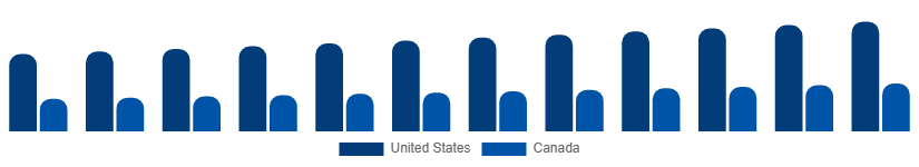 North America Wood And Timber Products Market Country 2025-2033