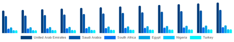 Middle East And Africa Wooden Accordion Market Country 2025-2033