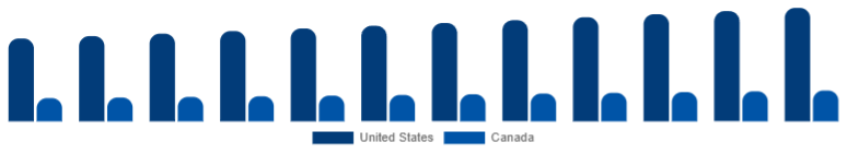 North America Wooden Accordion Market Country 2025-2033