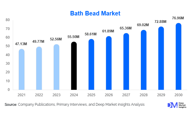 Bath Bead Market Size, Share & Growth Analysis Report | 2030