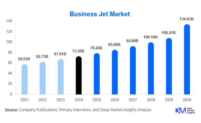 Business Jet Market Size, Share & Growth Report | 2030