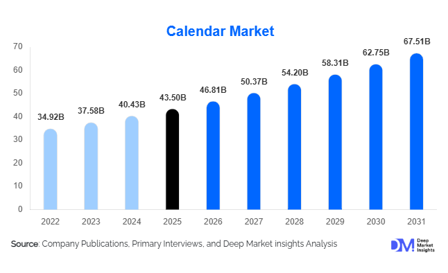 Calendar Market Size, Share & Growth Report | 2031