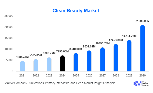 Clean Beauty Market Size, Share & Growth Report | 2030