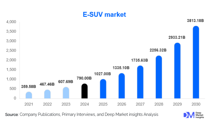 E-SUV Market Size, Share & Growth Report | 2030