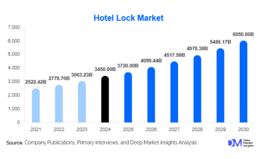 Hotel Lock Market 