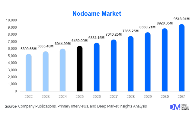 Nodoame Market