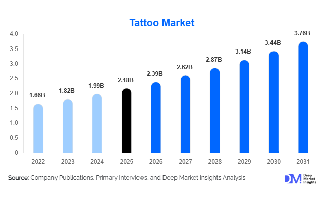 Tattoo Market